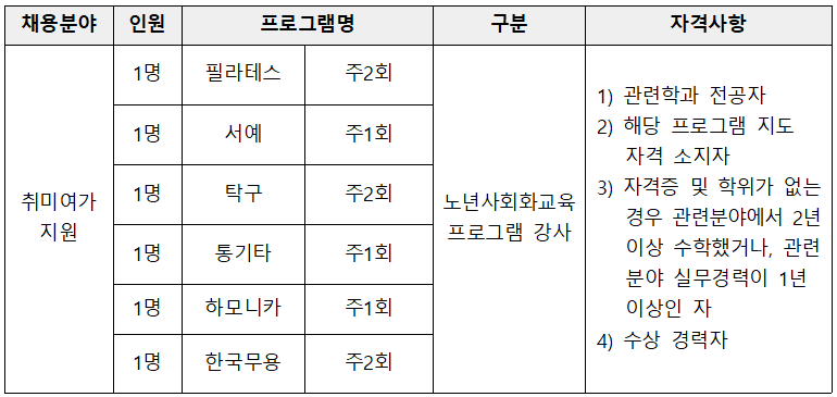 모집 내용.png
